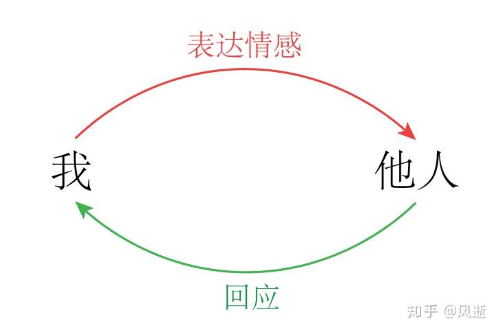上月马鞍山市CPI同比上涨2%