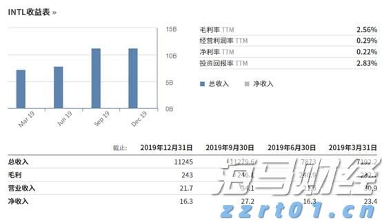 A股收评 | 三大指数再创年内新高！芯片产业链爆发 大金融板块强势