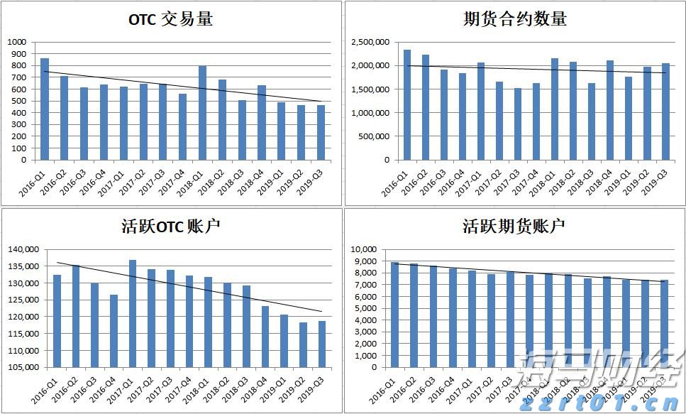 特朗普将提名临时美联储理事 争夺主席职位的“凯文”们