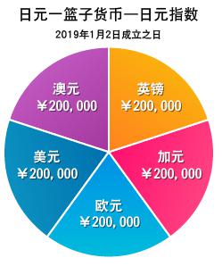 4家港资券商密集冲刺美股，因何舍近求远？