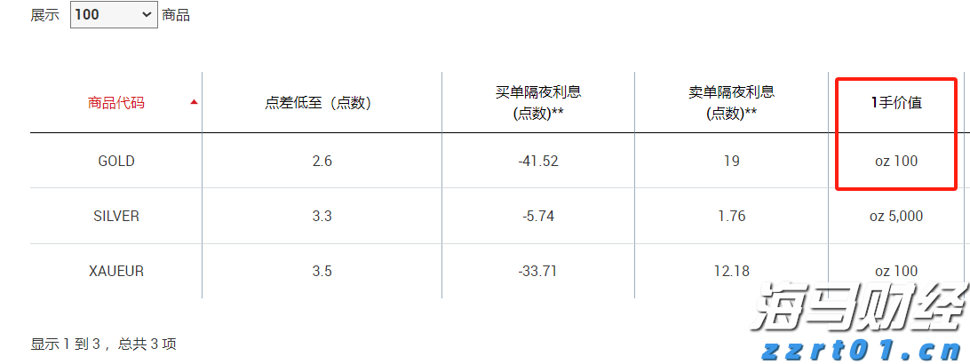 南方东英恒生科技指数ETF(03033)规模突破500亿港元
