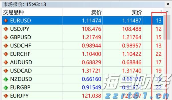 美股动态 | 搜狐(SOHU.US)上涨超6% 二季度净亏损同比减少超40% 达到预期目标