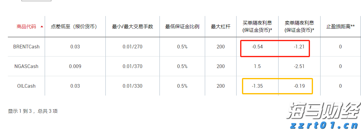 1.75%或是终点利率？市场押注欧央行12月降息后终结宽松周期