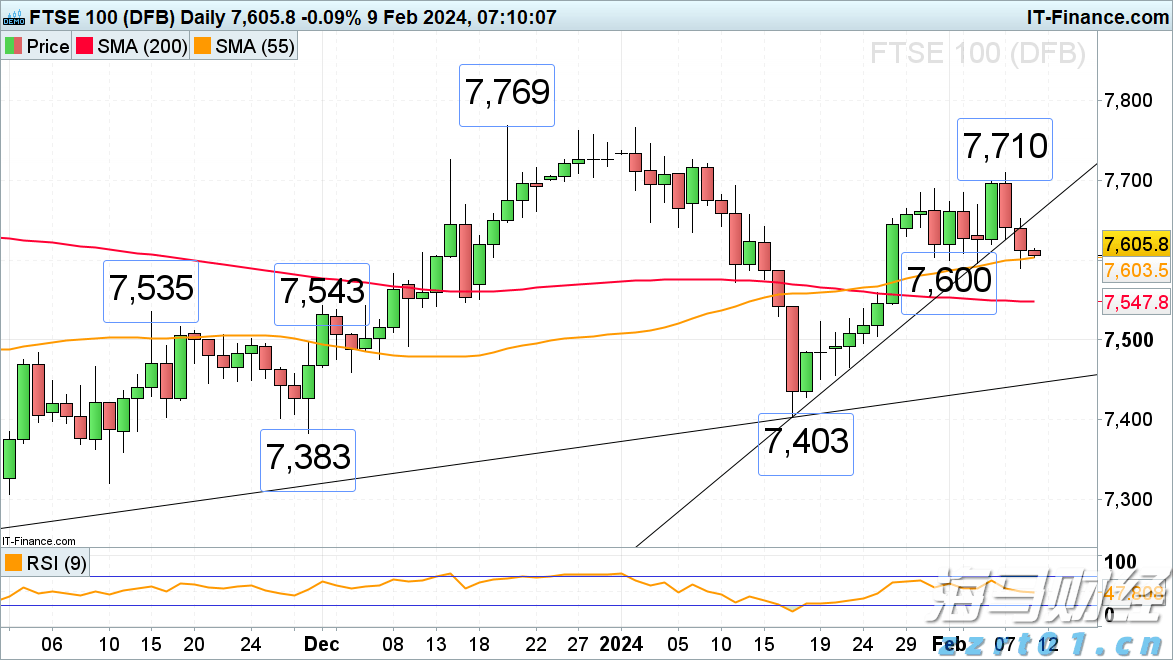 美股异动| 乐信(LX.US)股价上涨6.08%：2025年第二季度利润增长116% 瑞银维持13.6美元目标价