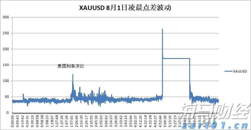 原油产量稳住跌价压力 埃克森美孚(XOM.US)第二季度业绩超出预期