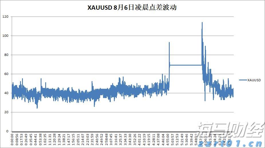原油产量稳住跌价压力 埃克森美孚(XOM.US)第二季度业绩超出预期