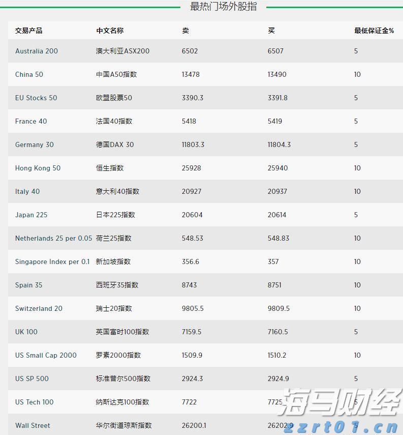 我市辖区各江河水位均在警戒水位以下