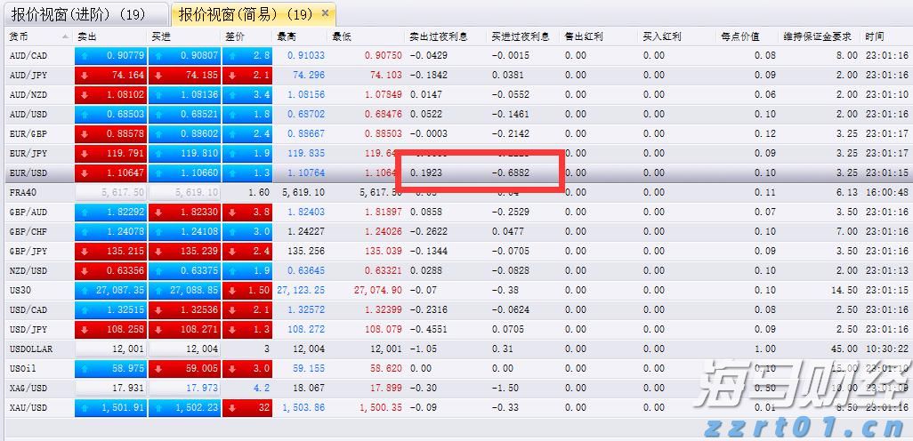 “一扩两稳”目标坚定 真抓实干服务发展——访市商务局党组书记、局长张美玲
