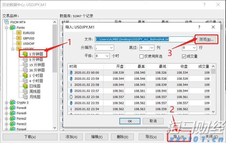 比特币突破12.2万美元逼近历史高位，机构资金流入推动加密市场涨势