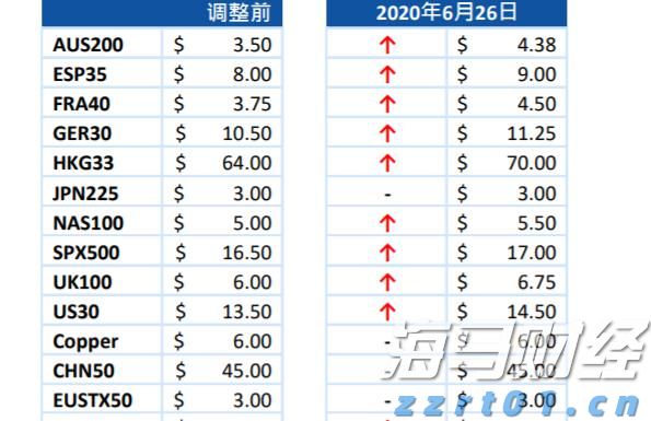 杰富瑞重估加拿大管道巨头：Enbridge (ENB.US)获升评级至“买入” 彭比纳管道(PBA.US)遭降级