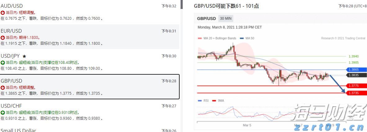 上海市市场监管局公布社区团购价格违法等典型案例