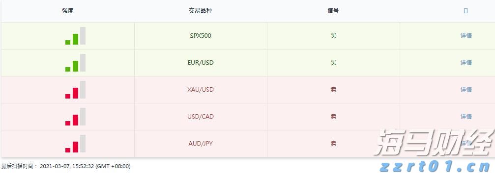 A股公告精选 | 福日电子(600203.SH)连续四个交易日涨停 提示风险