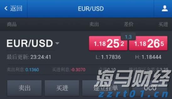 “悉尼·斯威尼效应”未能振兴业绩 美鹰服饰(AEO.US)股价涨势回落
