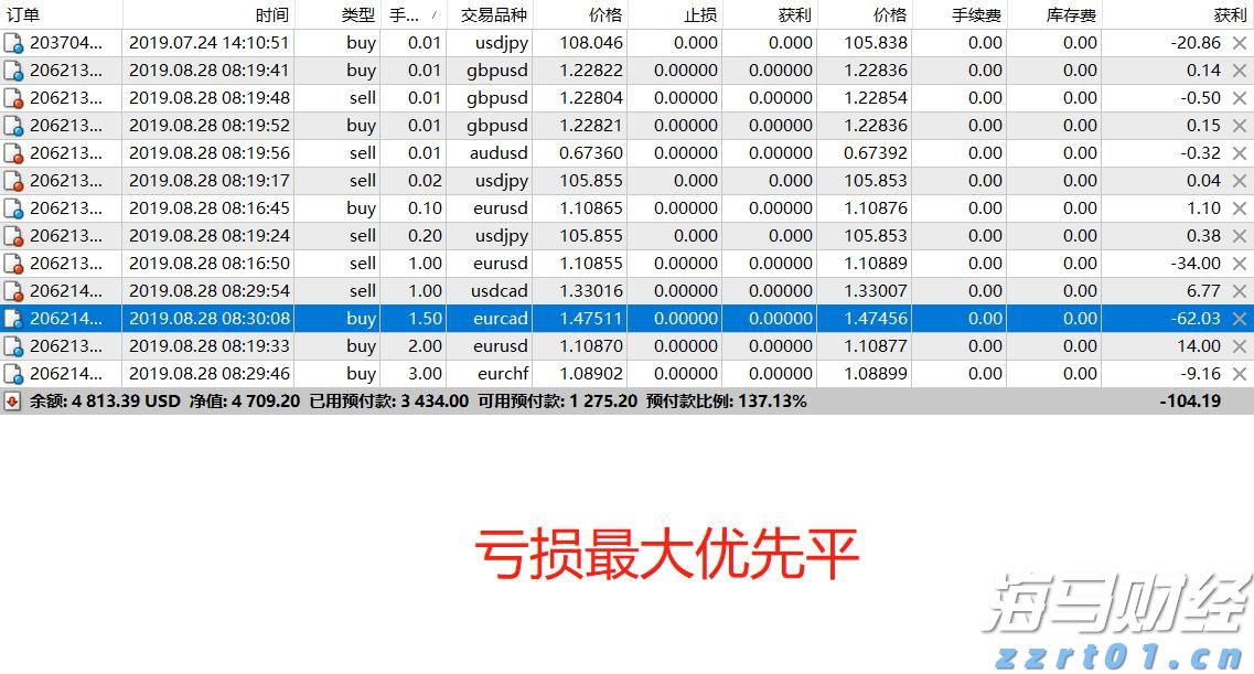 市交通运输综合行政执法支队严打“百吨王”