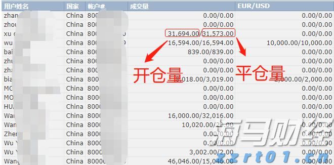 A股开盘速递 | A股小幅高开：创业板指涨0.13%，锂矿、水泥等板块领涨