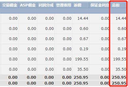 A股开盘速递 | A股小幅高开：创业板指涨0.13%，锂矿、水泥等板块领涨