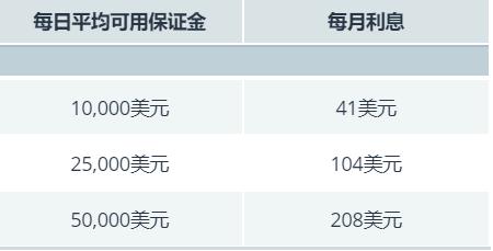 恒指牛熊街货比(77:23)︱8月1日