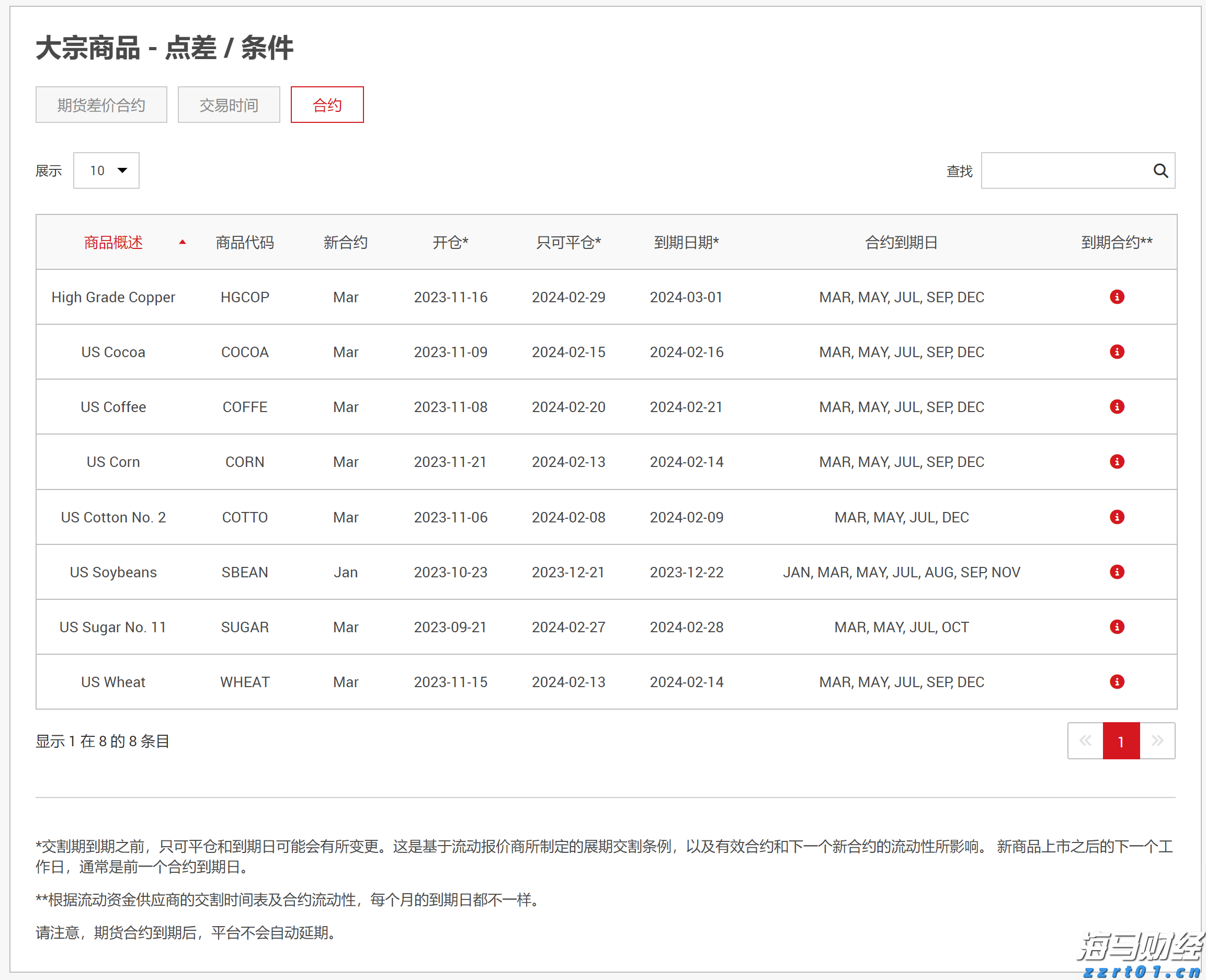 广东高职院校专业组投档线出炉 三二分段协同培养热度走高