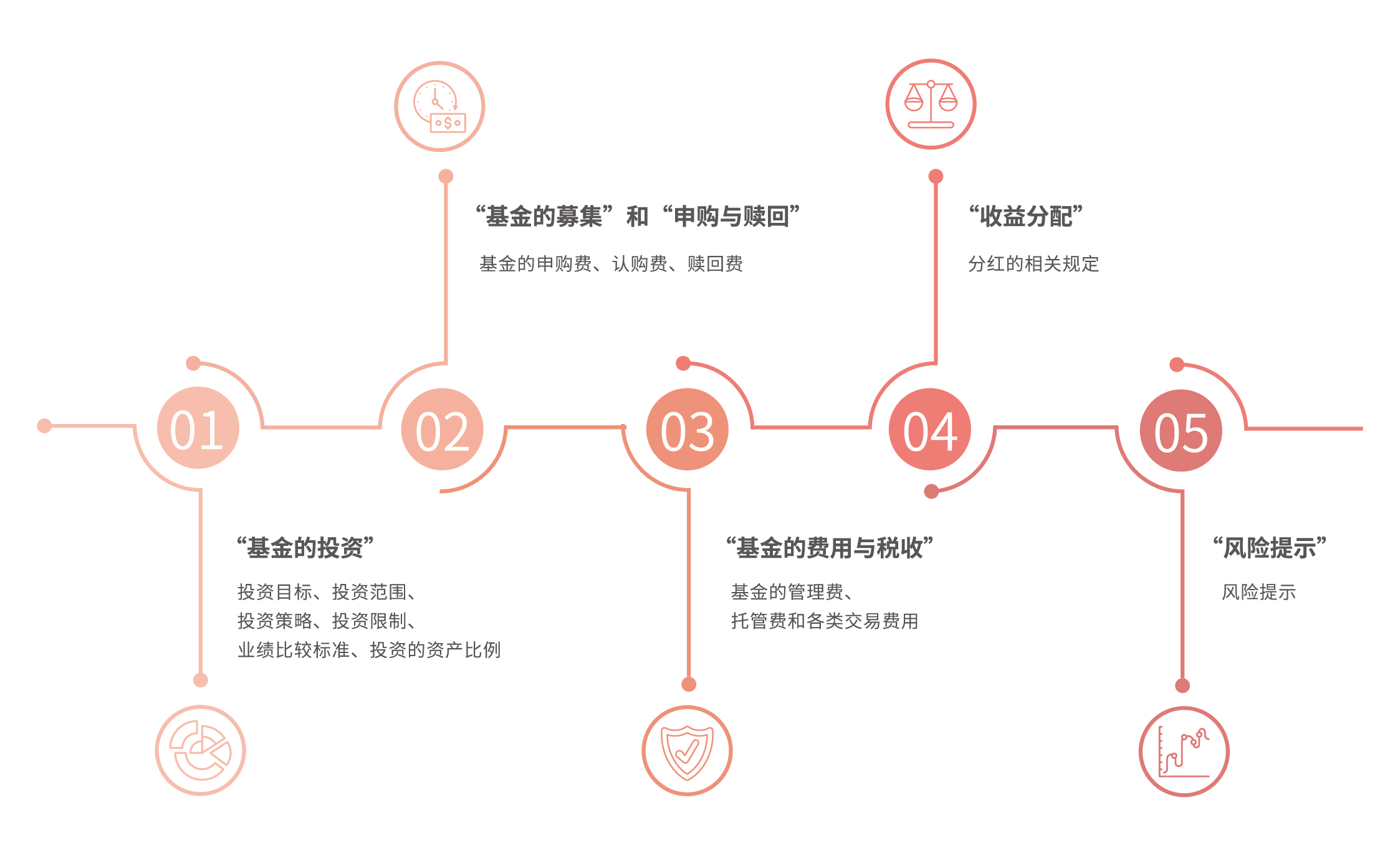 港股收盘(07.30) | 恒指下跌1.36% 油气股逆势上涨 汽车、芯片板块面临压力