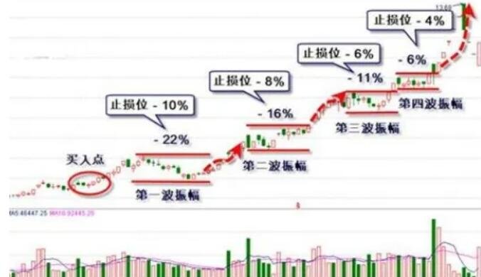 1.75%或是终点利率？市场押注欧央行12月降息后终结宽松周期