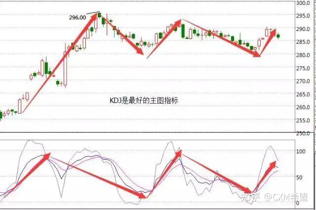 北水动向|北水成交净买入37.19亿 科网股、芯片股分化 内资加仓港交所(00388)超3亿港元
