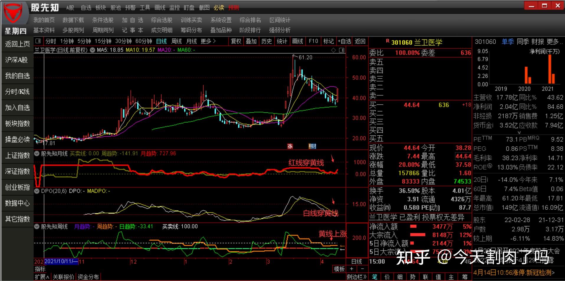 北水动向|北水成交净买入37.19亿 科网股、芯片股分化 内资加仓港交所(00388)超3亿港元