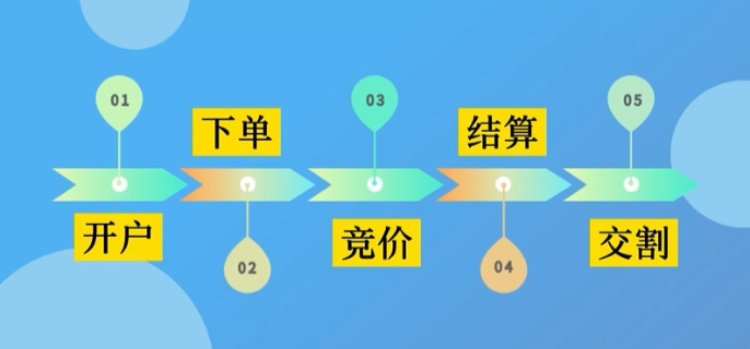 美股动态 | Firefly Aerospace(FLY.US)下跌7% 总市值降至69亿美元