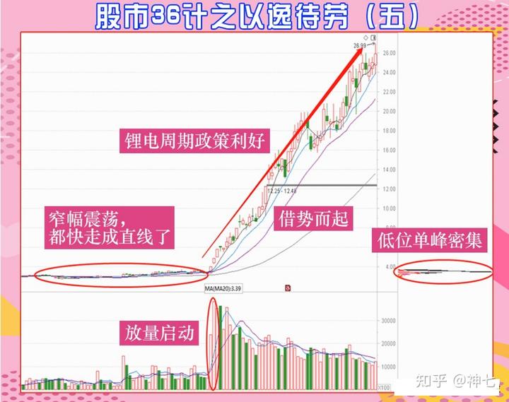 海关总署：今年前7个月我国货物贸易进出口同比增长3.5%