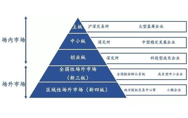 中信证券：AI推动半导体产业发展，国产替代与终端增量并行