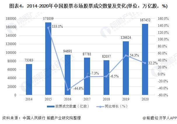 中信证券：AI推动半导体产业发展，国产替代与终端增量并行