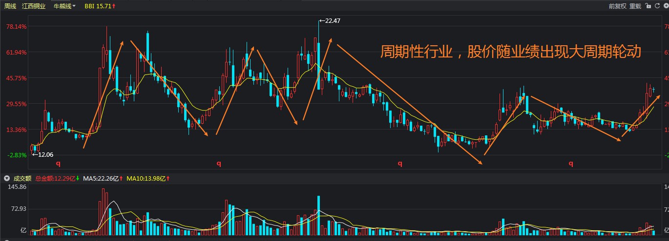 A股收评 | 多重利好提振！创业板指收涨近2% 市场逾4100只个股上涨