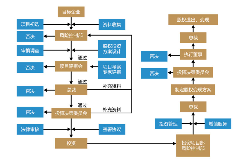 霞山观海长廊红树林与海洋科普基地栈桥部分通道临时封闭