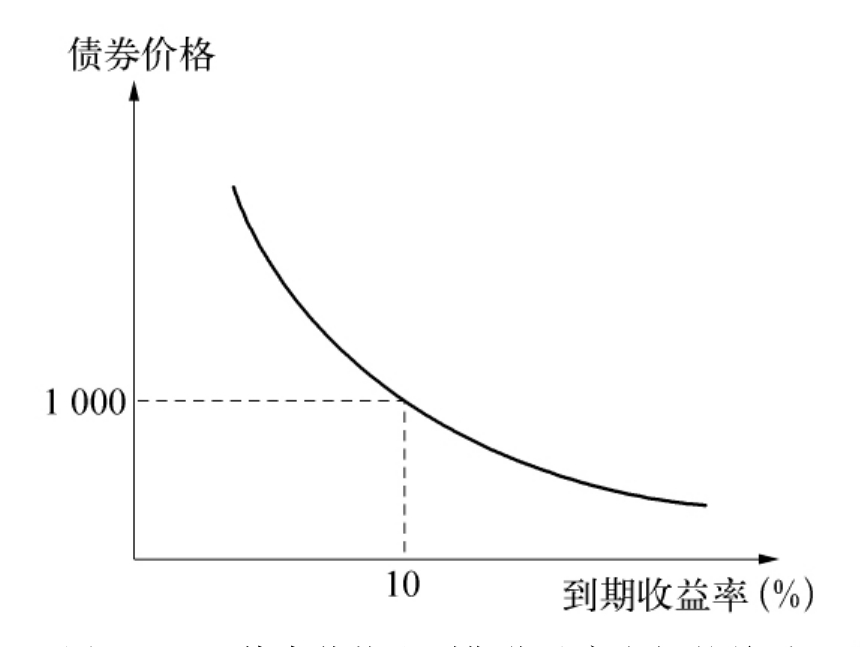 百时美施贵宝(BMY.US)与贝恩资本共同成立新生物制药公司，以研发自身免疫性疾病疗法