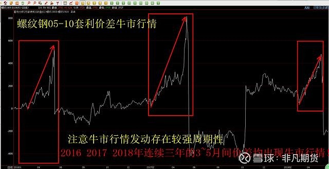 瑞银：全球股市短期整理 中期泡沫风险上升