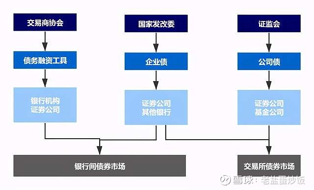 美股主导地位变化！特朗普关税促进国际股市反弹