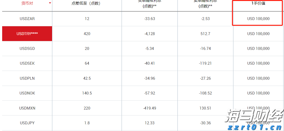 A股收评 | 指数集体反弹！军工板块热度持续