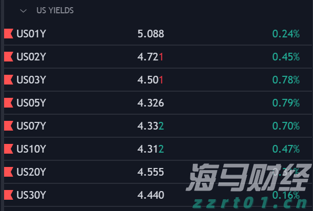 A股开盘速递 | A股走势分化 AI硬件股集体上涨 液冷服务器板块活跃