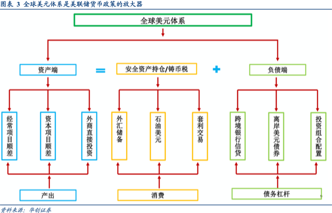 关税冲击转嫁给美国消费者 高盛警示通胀与国债风险