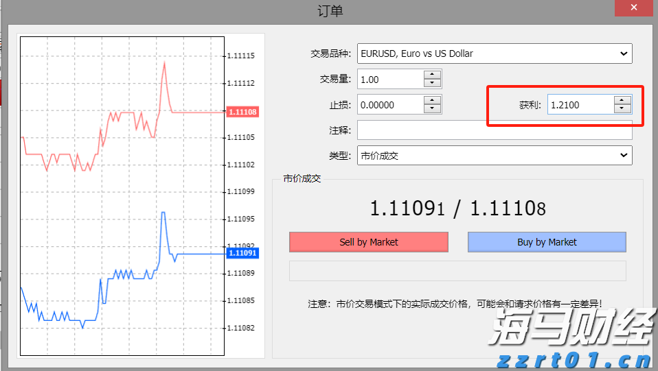 信贷市场谨慎，股市乐观或遭清算？