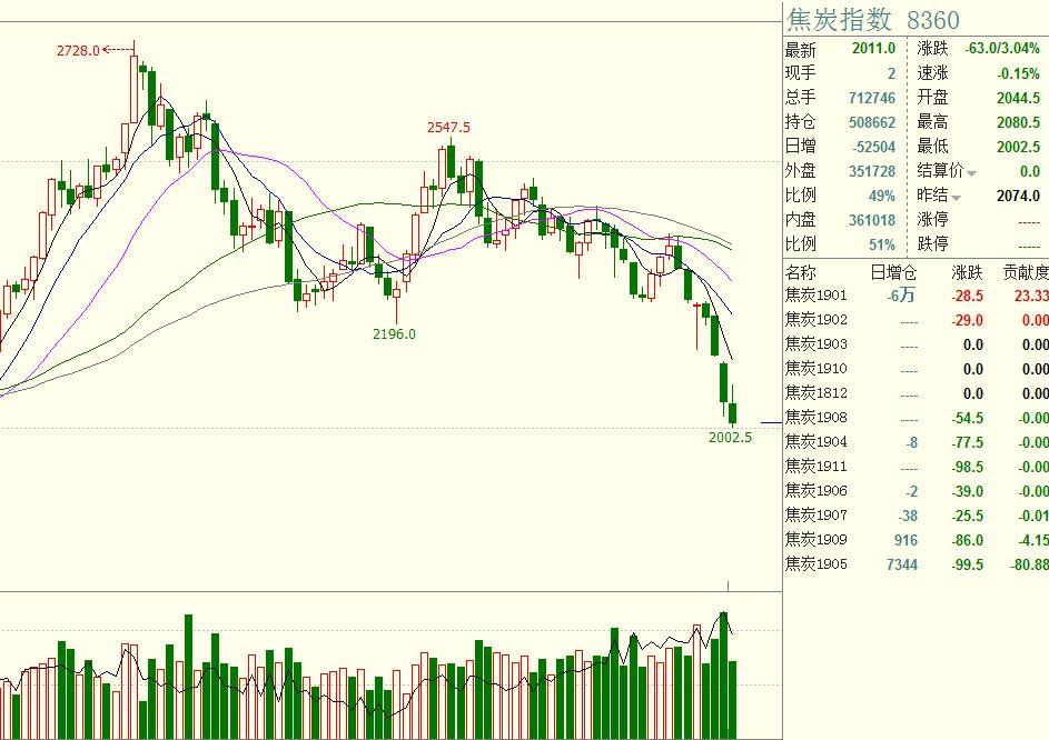 隔夜美股 | 三大指数普遍下滑 诺和诺德(NVO.US)下跌21.8%
