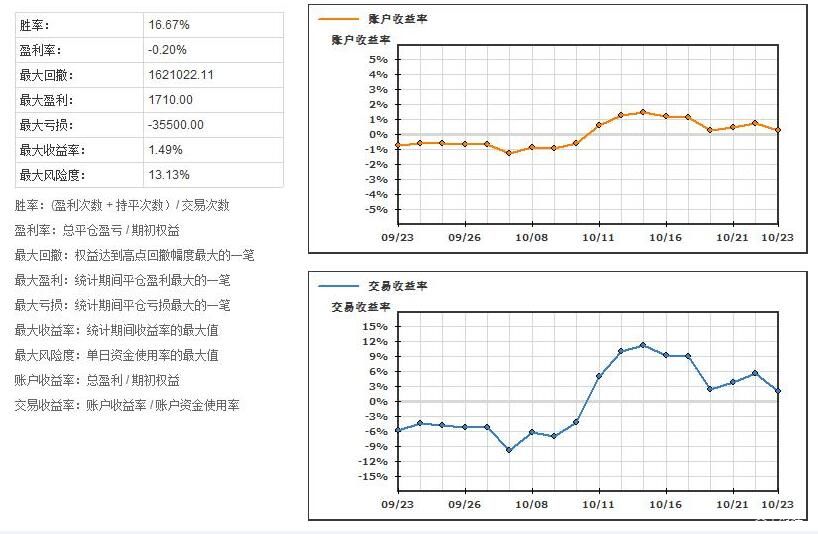 宇树科技CEO王兴兴：具身智能模型还未到突破临界点