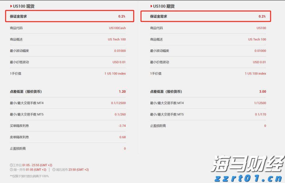 泰康医养融合，驱动HWP事业新引擎