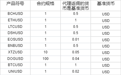 上半年合肥新增上市在审企业11家