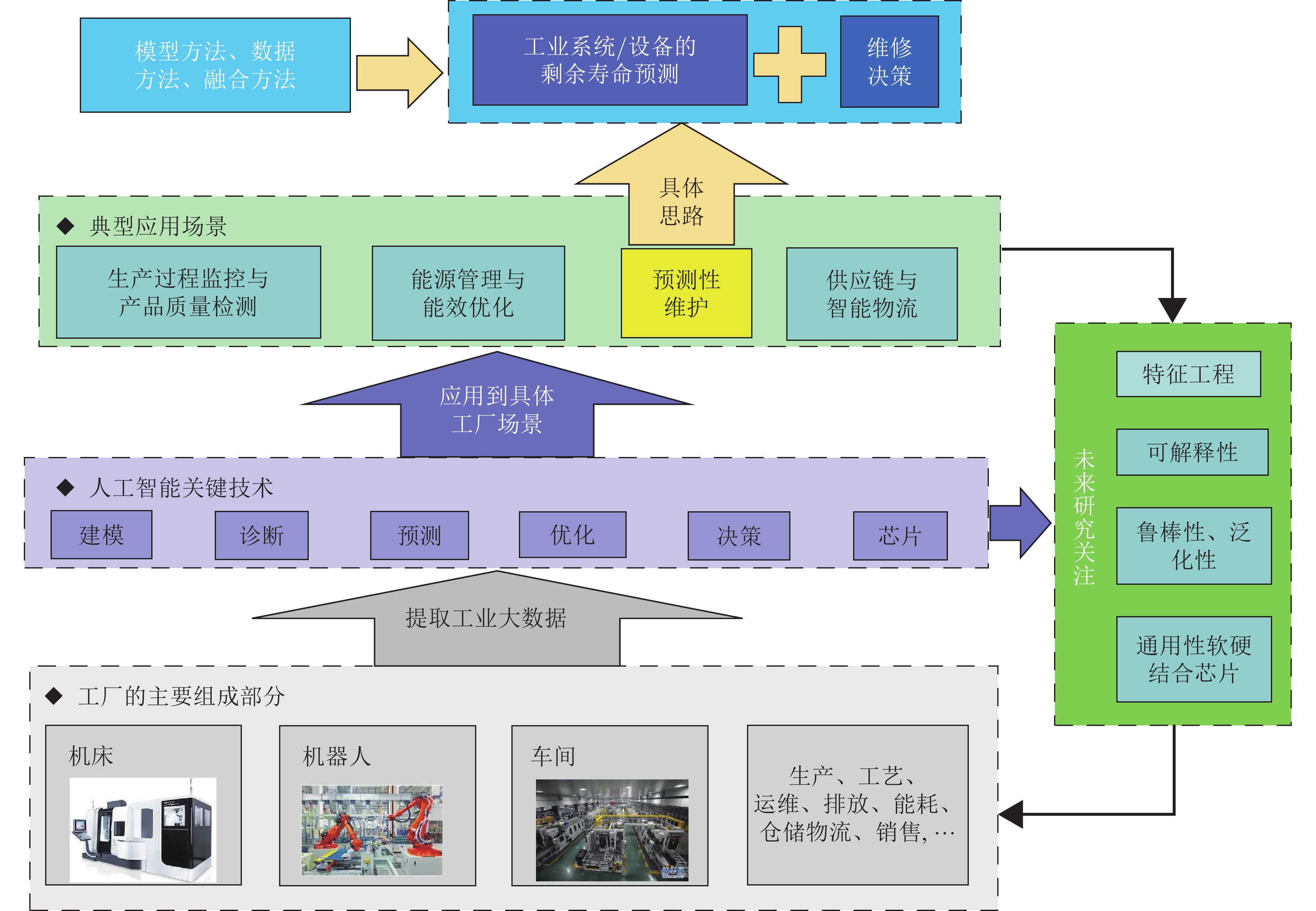 潮州文祠镇：“四个聚力”推动“百千万工程”结硕果