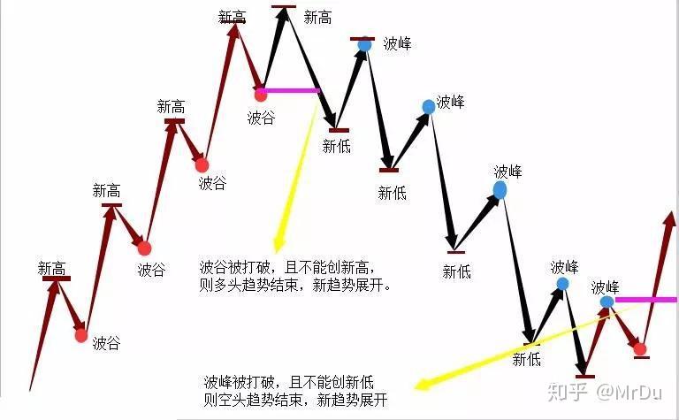 美股财报季引发关注，标普500目标指向7200点