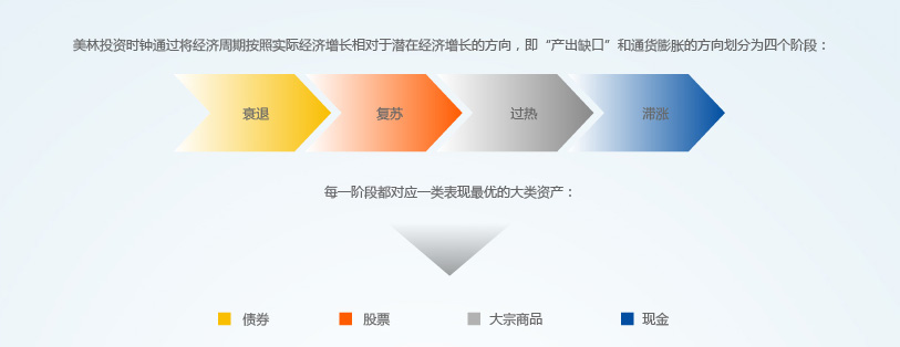 美银最新调查：创纪录比例基金经理认定美股已“太贵”！