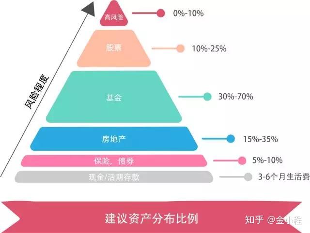 美银最新调查：创纪录比例基金经理认定美股已“太贵”！