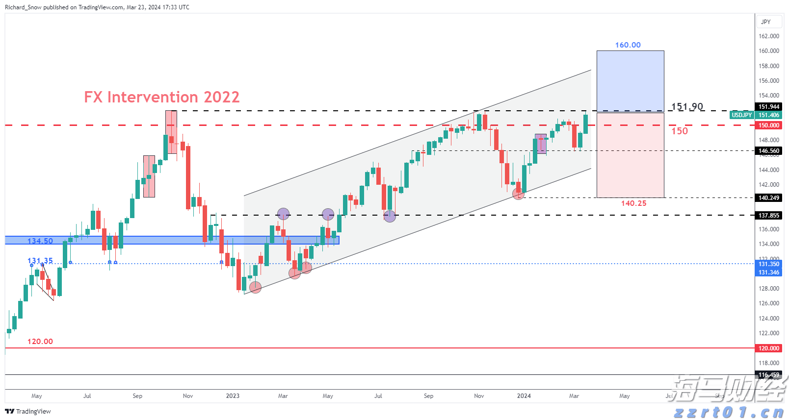 Q1财报后的好未来(TAL.US)：股价历经近3个月横盘，离突破或只差临门一脚