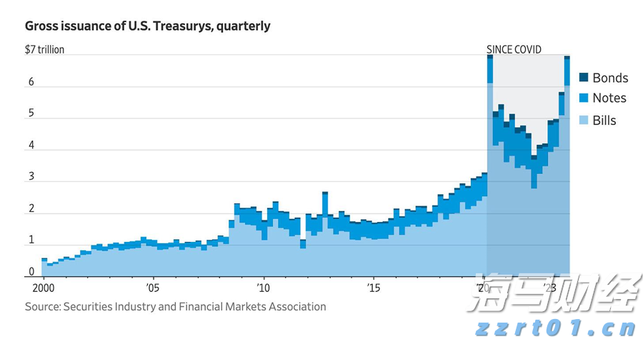 Q1财报后的好未来(TAL.US)：股价历经近3个月横盘，离突破或只差临门一脚