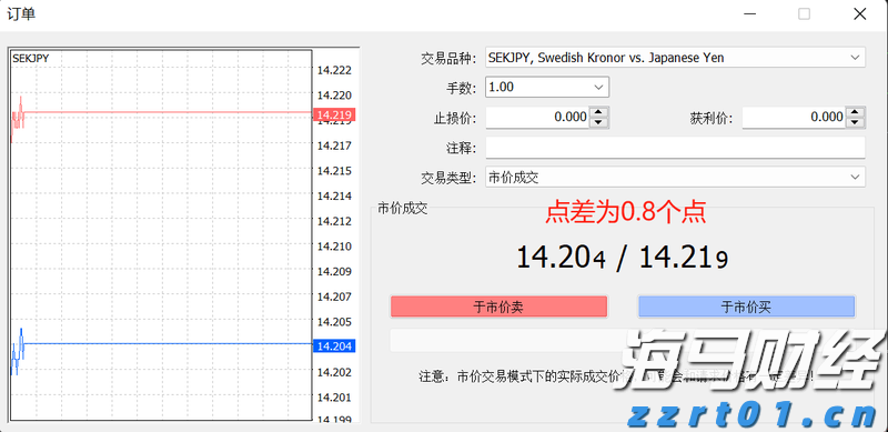 隔夜美股 | 美联储维持利率不变 三大指数涨跌不一 英伟达(NVDA.US)上涨2.14%